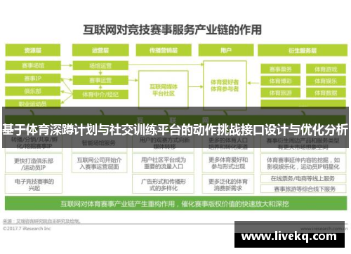 基于体育深蹲计划与社交训练平台的动作挑战接口设计与优化分析
