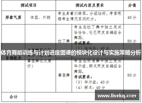 体育舞蹈训练与计划进度图谱的模块化设计与实施策略分析