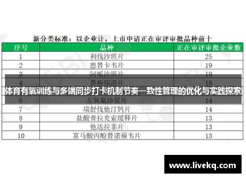 体育有氧训练与多端同步打卡机制节奏一致性管理的优化与实践探索